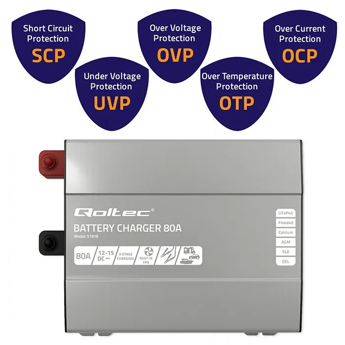 Qoltec зарядно for LiFePO4 AGM GEL SLA batteries 80A - Image 3