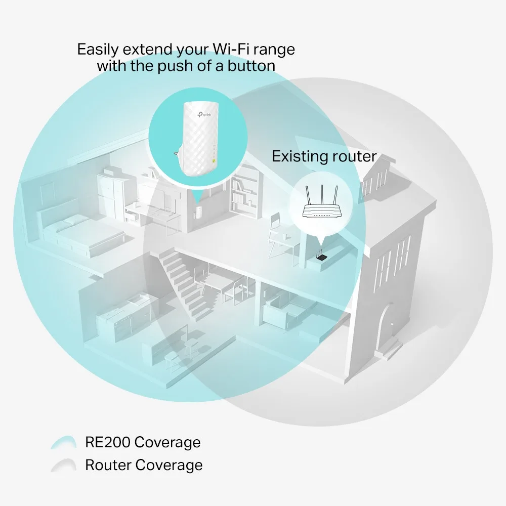 Удължител на обхват TP-Link RE200 AC750 - Image 2