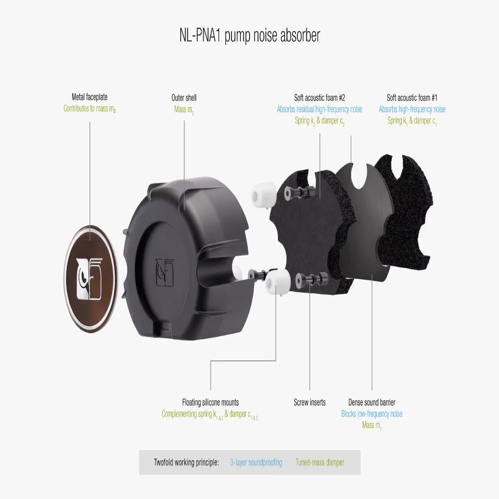 Охладител за процесор Noctua Water Cooling NL-LC1-36 - Image 3