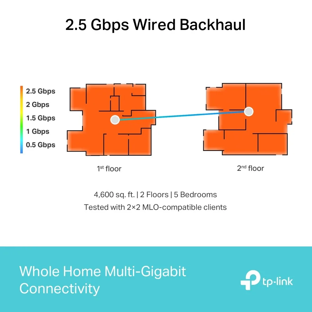 TP-LINK Router Deco BE65(3-pac ) System WiFi 7 - Image 5