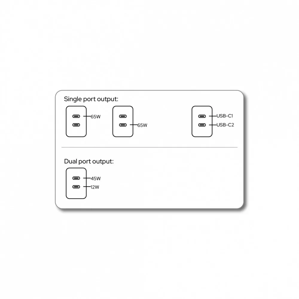 Verbatim Fold n GO зарядно GaN 65W 2xUSB-C черен - Image 2