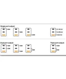 Verbatim Mini GaN зарядно 65W TFT 2xUSB-C EU/UK/USA