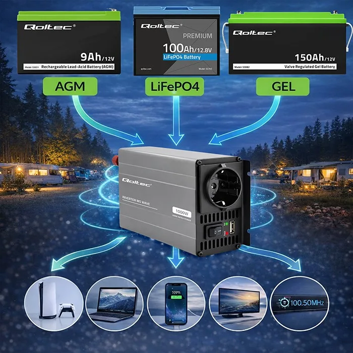Qoltec MSWave voltage конвертор 12V to 230V 500W 1000W - Image 3