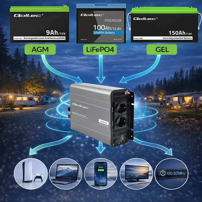 Qoltec MSWave voltage конвертор 12V to 230V 1500W 3000W - Image 3