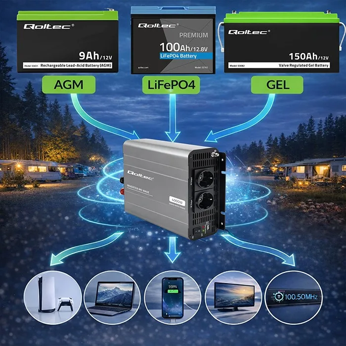 Qoltec MSWave voltage конвертор 12V to 230V 2000W 4000W - Image 3