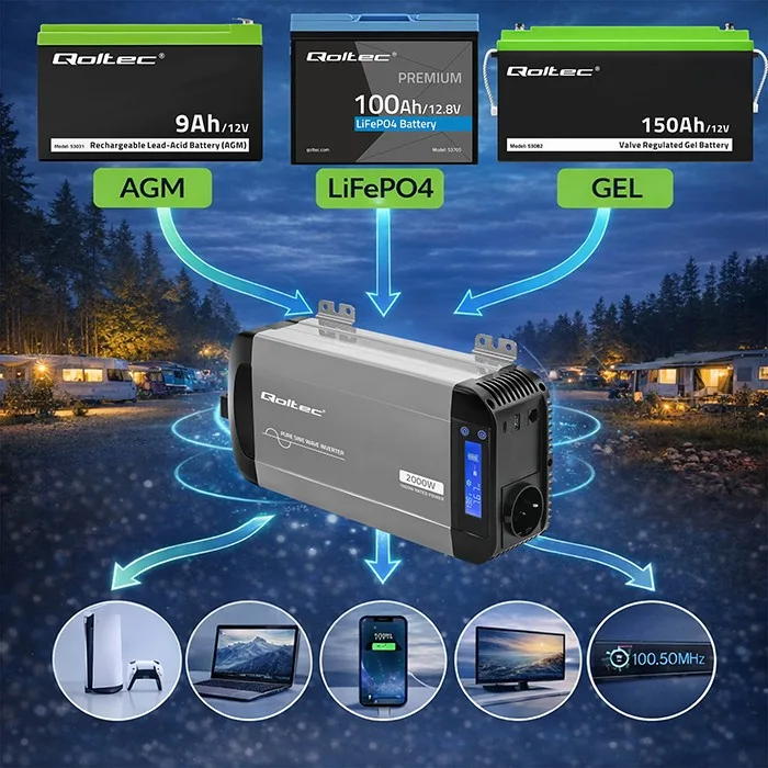 Qoltec Pure sine wave inverter 12V to 230V 1000W 2000W - Image 3