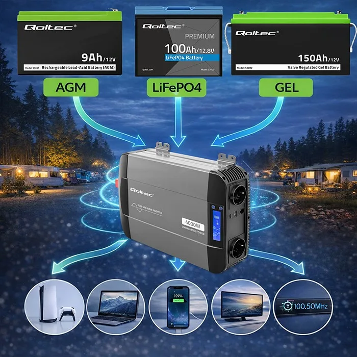 Qoltec Pure Sine Wave Inverter 12V to 230V 2000W 4000W - Image 3