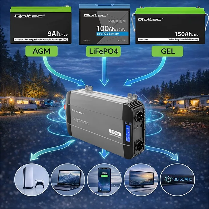 Qoltec Pure Sine Wave Inverter 12V to 230V 2500A 5000W - Image 3