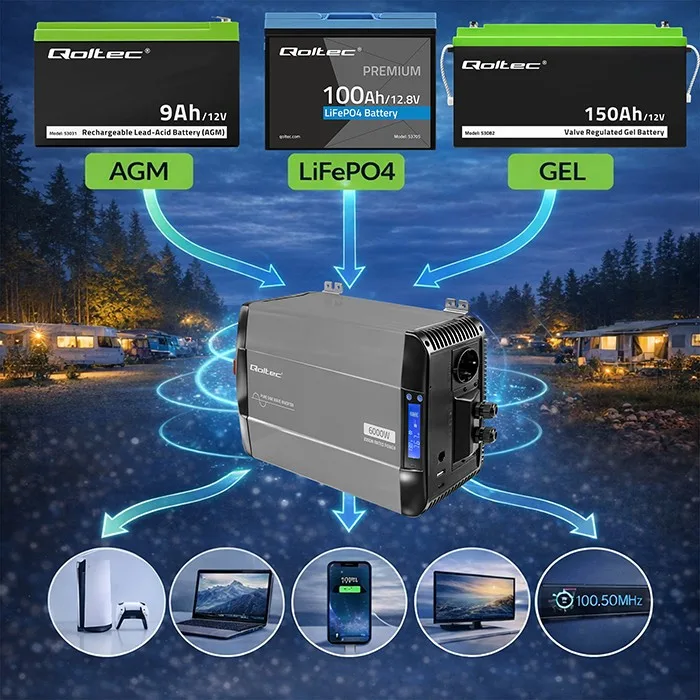 Qoltec Pure Sine Wave inverter 12V to 230V 3000W 6000W - Image 2