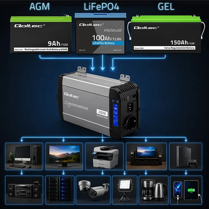 Qoltec Pure Sine Wave inverter 12V to 230V 1000W 2000W - Image 3