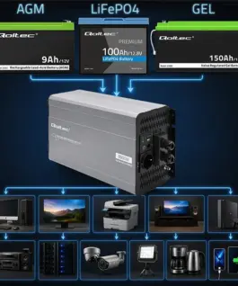 Qoltec Pure Sine Wave inverter 12V to 230V 4000W 8000W