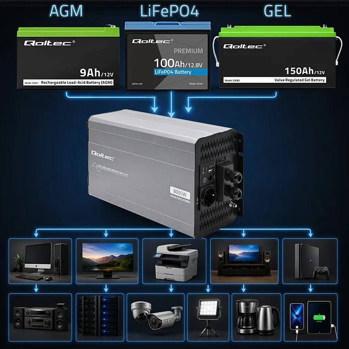 Qoltec Pure Sine Wave inverter 12V to 230V 4000W 8000W - Image 3
