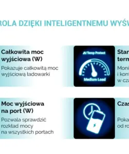 i-tec зарядно 100W Intelligent Multiport USB 2xUSB-C 1xUSB-A LCD 150 cm