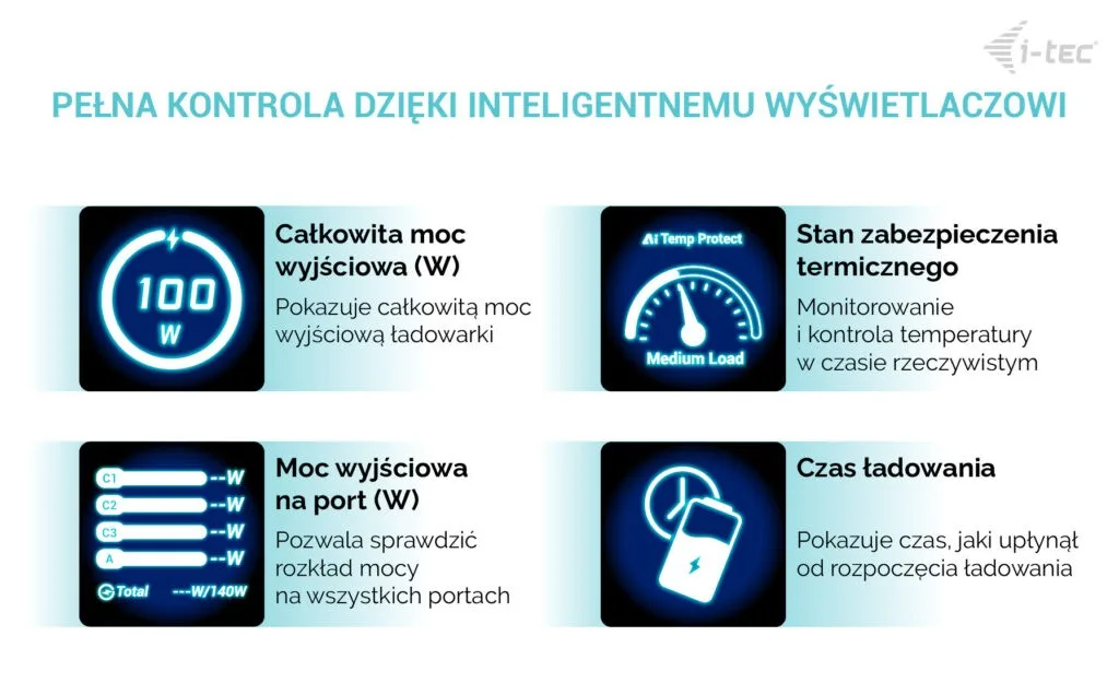 i-tec зарядно 100W Intelligent Multiport USB 2xUSB-C 1xUSB-A LCD 150 cm - Image 4