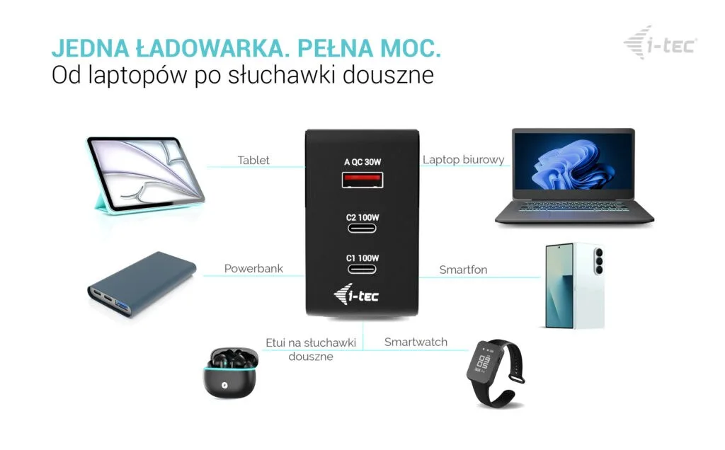 i-tec зарядно 100W Intelligent Multiport USB 2xUSB-C 1xUSB-A LCD 150 cm - Image 5