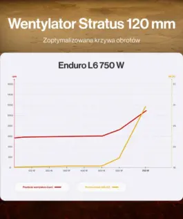 Alternative view от Endorfy Enduro L6 750W EY7A018