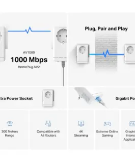 Стартов комплект Gigabit Passthrough Powerline адаптери Mercusys MP500P KIT AV1000 - Image 3