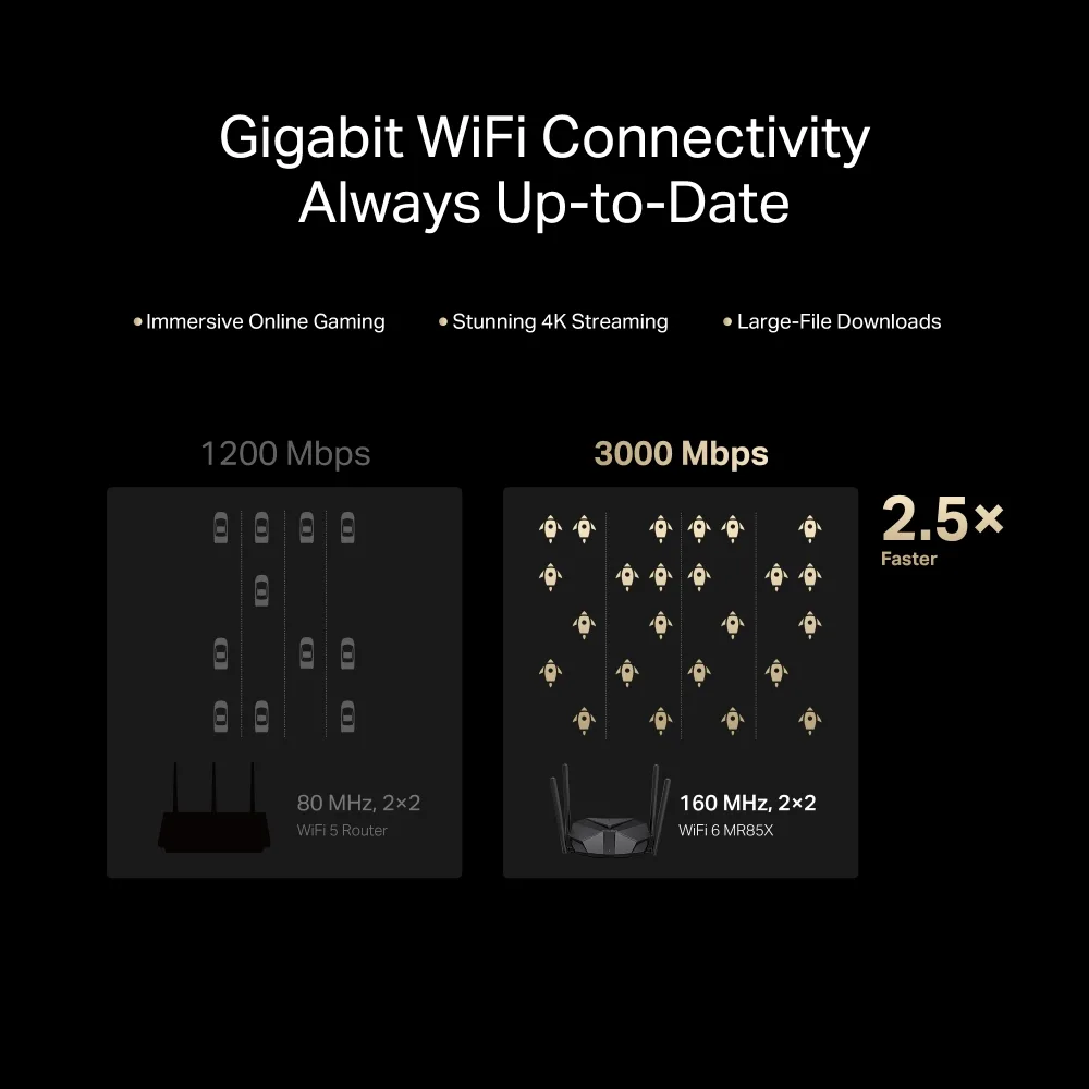 Двубандов Wi-Fi 6 рутер Mercusys MR85X AX3000 - Image 3