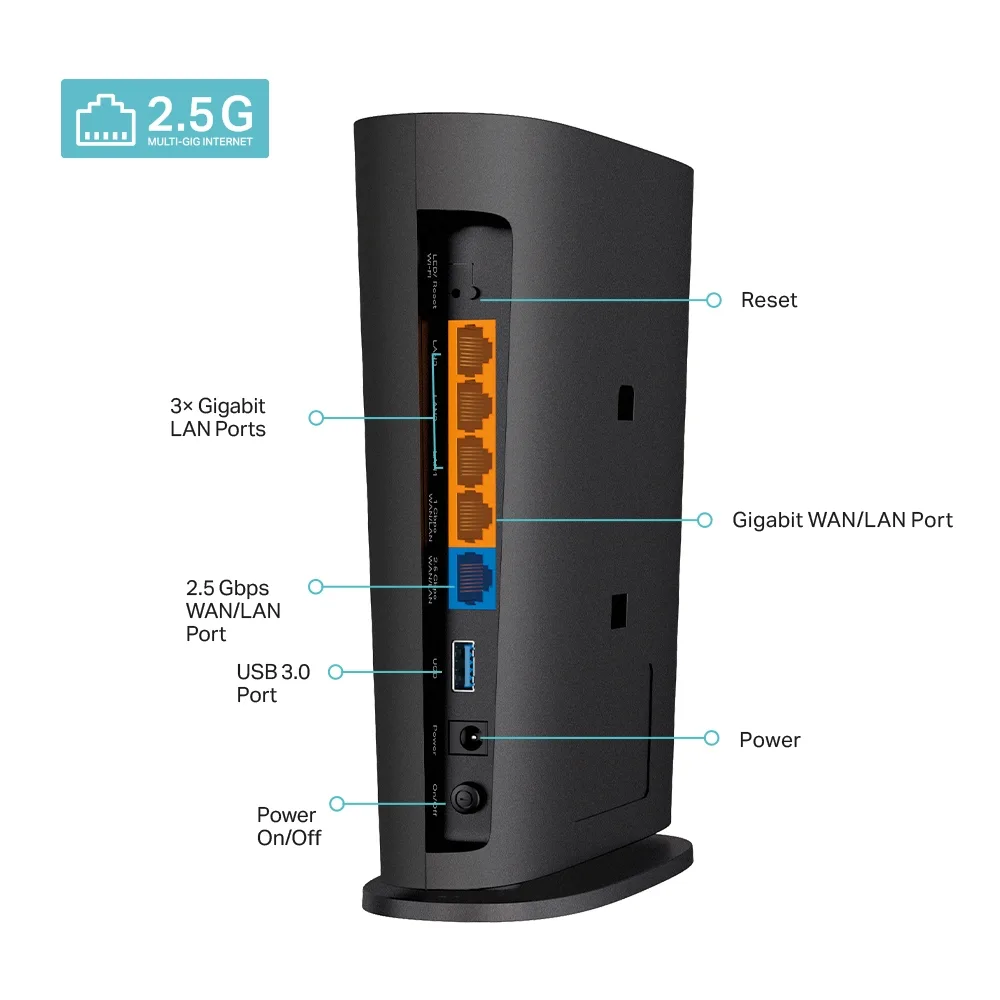 Двулентов 8-поточен безжичен рутер TP-Link Archer AX80 AX6000 Wi-Fi 6 с 2.5G порт - Image 8