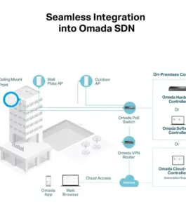 Точка за достъп TP-Link Omada EAP772 BE9300 Ceiling Mount трибандов Wi-Fi 7 - Image 5