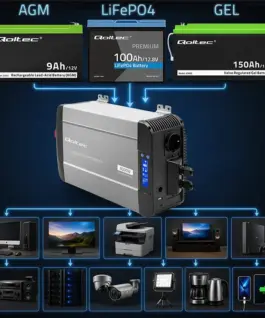 Qoltec Pure Sine Wave inverter 12V to 230V 3000W 6000W - Image 3