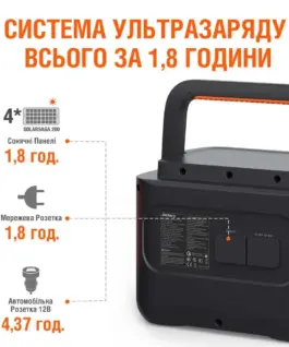 Зарядно процесорно устройство за акумулатор 6V/12V everActive CBC-1 v2 до 1А за автомобили ? - Image 1503
