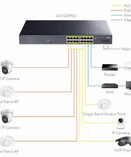 Суич Cudy GS1020PS2, 16 x Gigabit PoE, 2 x Gigabit SFP - Image 3