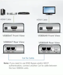 Alternative view от HDMI Extender (усилвател) ATEN VE800A, 1900x1200 @ 60Hz, 60 м