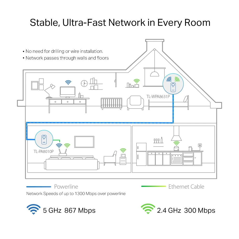 Гигабитов Powerline комплект с Wi-Fi ac и вграден електрически контакт TP-Link TL-WPA8631P KIT AV1300 - Image 3