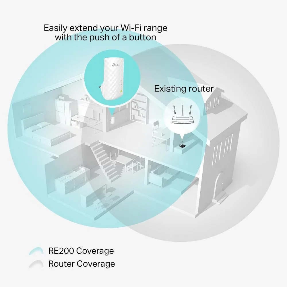 Безжичен разширител TP-LINK RE200, AC750 Mbps - Бял - Image 4