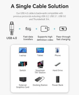Vention кабел USB4.0 Type-C/Type-C 40Gbps, 240W 1m - TAVHF - Image 4